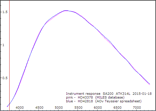 hd42818_HD43378_instresp.png