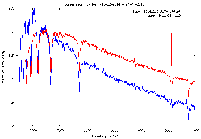 comparison IP Per.png