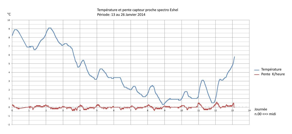 courbe temperature.jpg