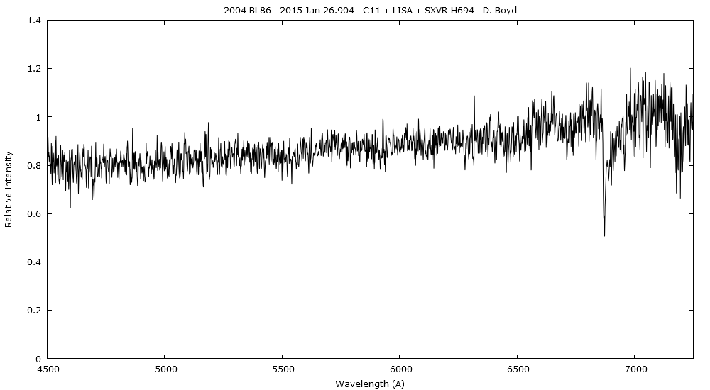 Spectrum of 2004 BL86 - 2015 Jan 26.png