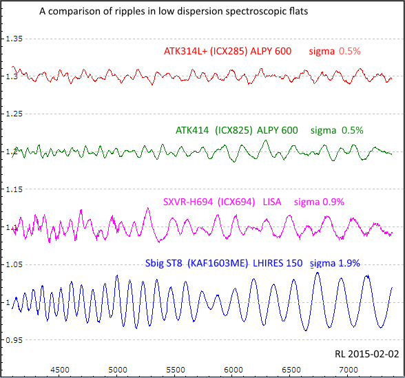 spectroscopic_flat_ripples_icx285_icx825_icx694_kaf1603me.png