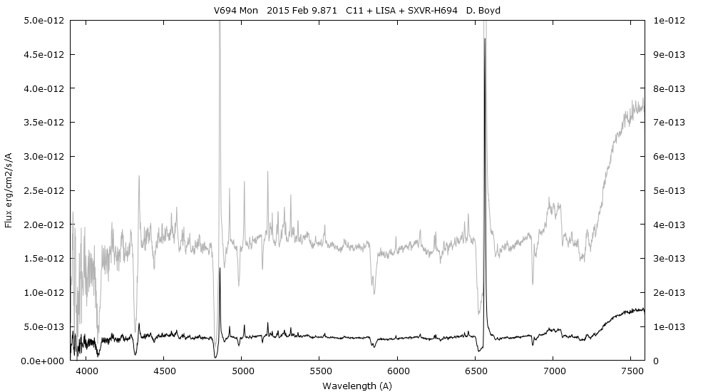 _v694mon_20150209_871_D.Boyd_flux_2.png