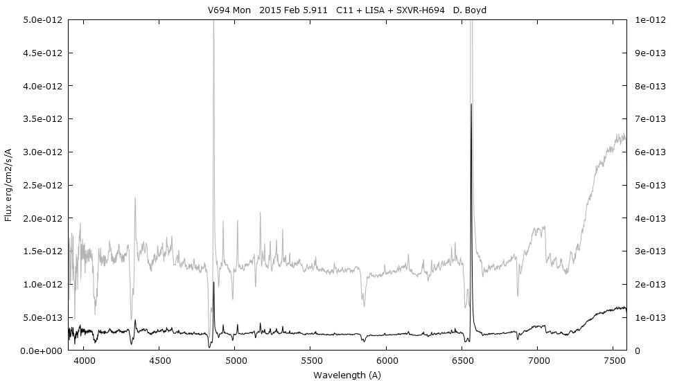 _v694mon_20150205_911_D.Boyd_flux_2.png