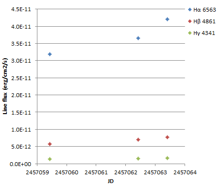 H line flux.png