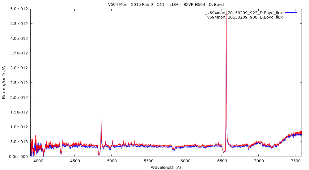 _v694mon_20150209_D.Boyd_flux_change.png