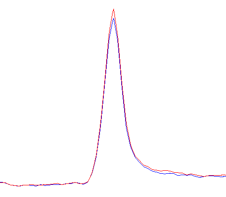 H-alpha line at V=10.0 and V=10.14.png