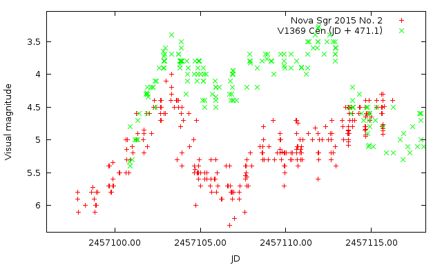 nova_sgr_2015_2_v1369_cen_lightcurve.png