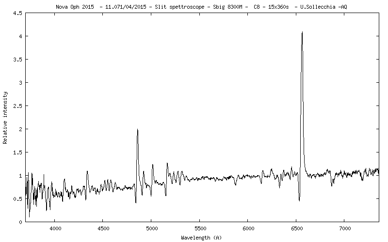 Prof.Nova Oph 2015.png