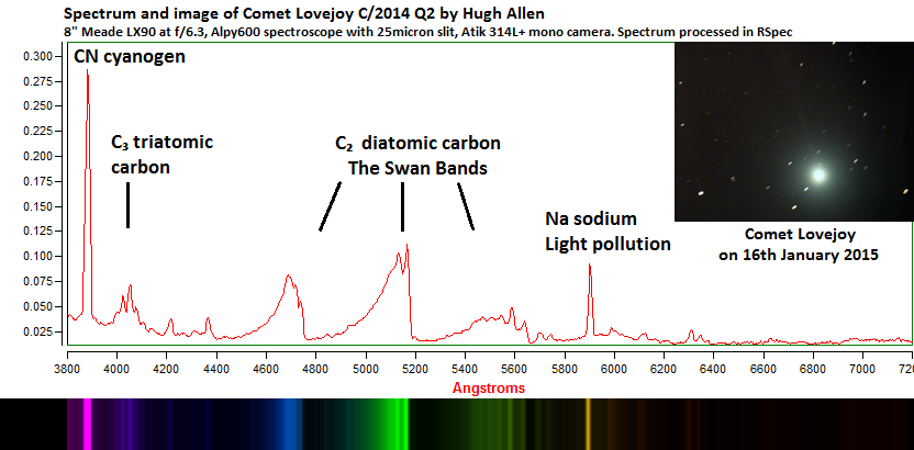 Lovejoy response corrected colour with image and labels.png
