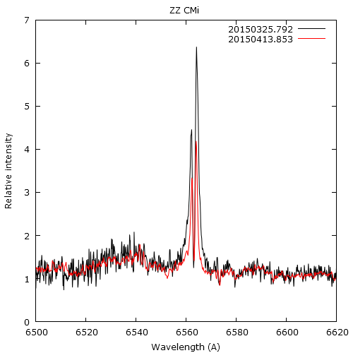 zzcmi_20150325_20150413.png