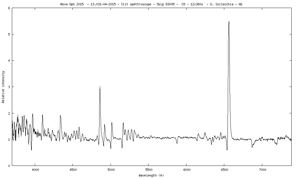 Prof. Nova Oph 2015.png