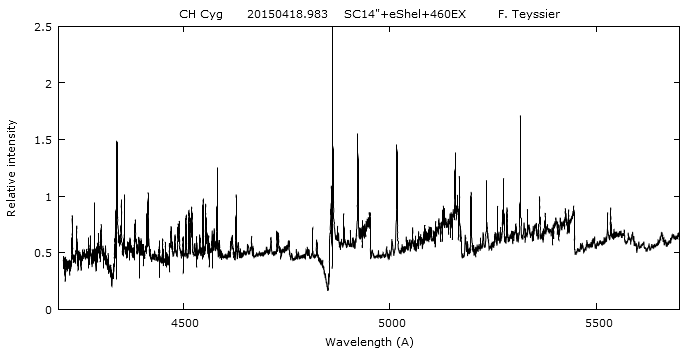 _chcyg_20150418_983_4200-5700.png