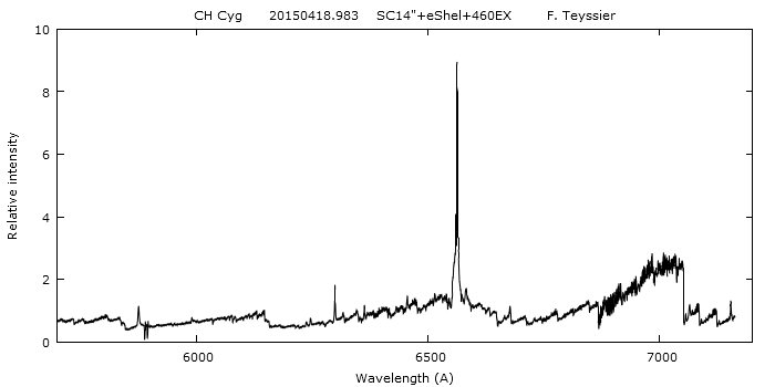 _chcyg_20150418_983_5700-7200.png