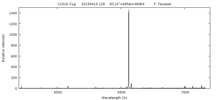 _v1016cyg_20150415_128_5700-7200.png