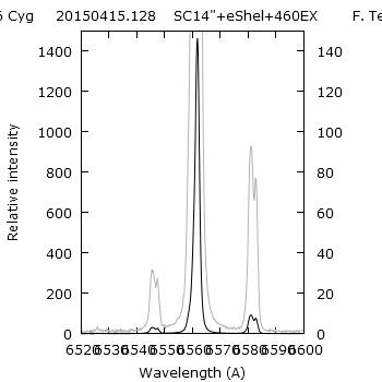 _v1016cyg_20150415_128_6500-6600.png