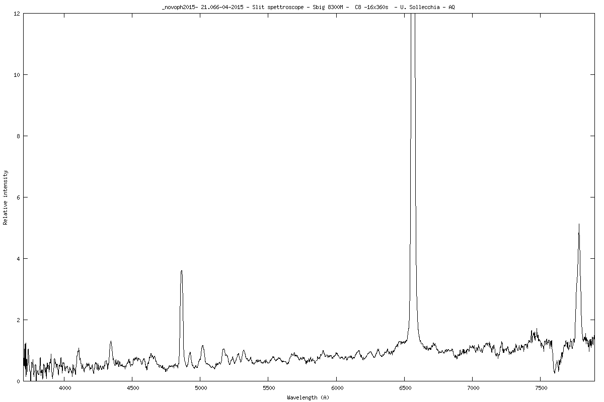 Profilo nova 2015 U Sollecchia.png