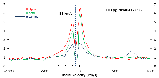 CHCyg_20140412_096_HaHbHg.png