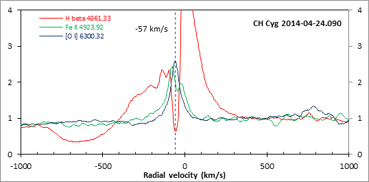 CHCyg_20140424_090_HbFeIIOI.png