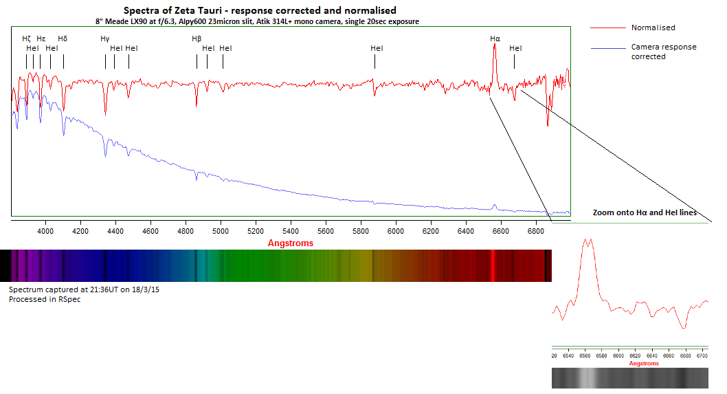 ZetaTau_180315-163 calibrated internally response corrected v normalised.png