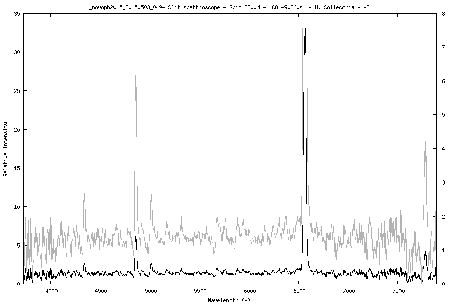 Profilo Nova Oph 2015.png