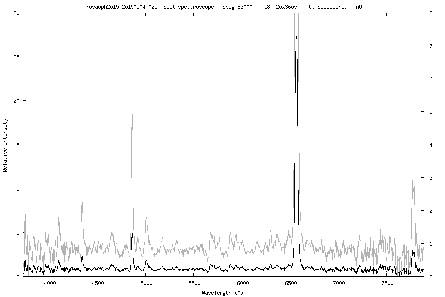 Profilo Nova Oph 2015 04-05-2015.png