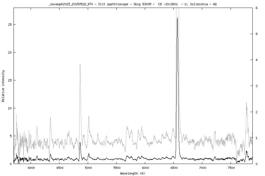 Profilo Nova Oph 2015 19-05-015.png