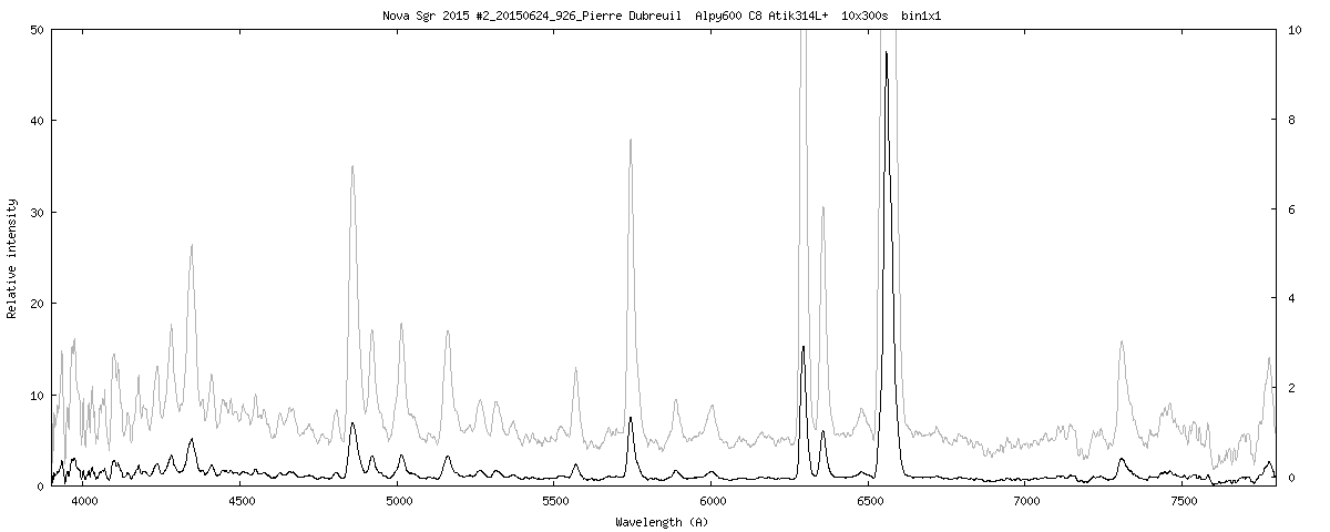 Nova Sgr2015 #2_20150624_926_Pierre Dubreuil.png