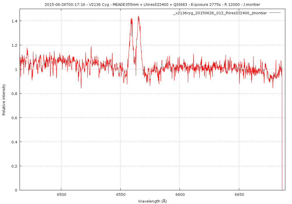 20150619_v2136cyg_line.png