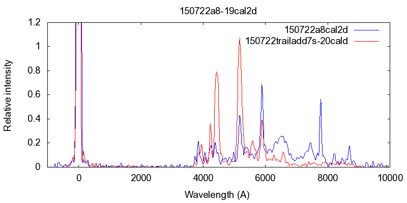 comparison beginning and trail