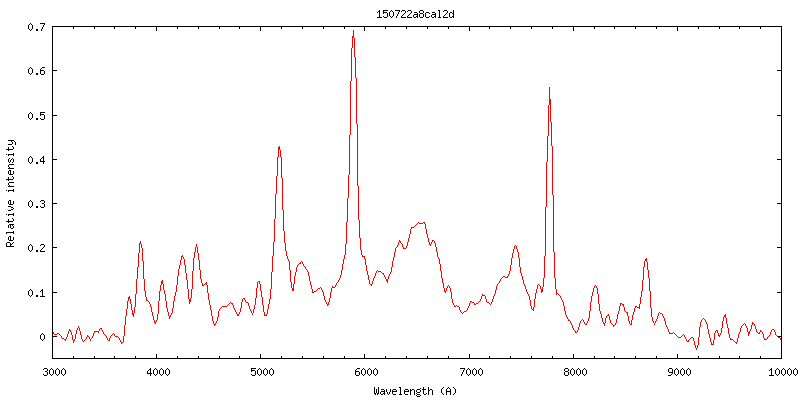 zoom on spectrum of beginning