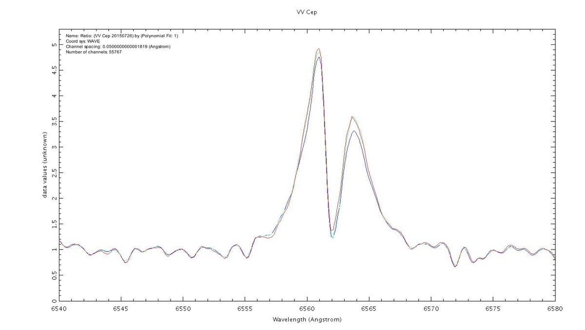 VVCep comparison: 20150726 (Blue), 20150731 (Green) &amp; 20150804 (Red)