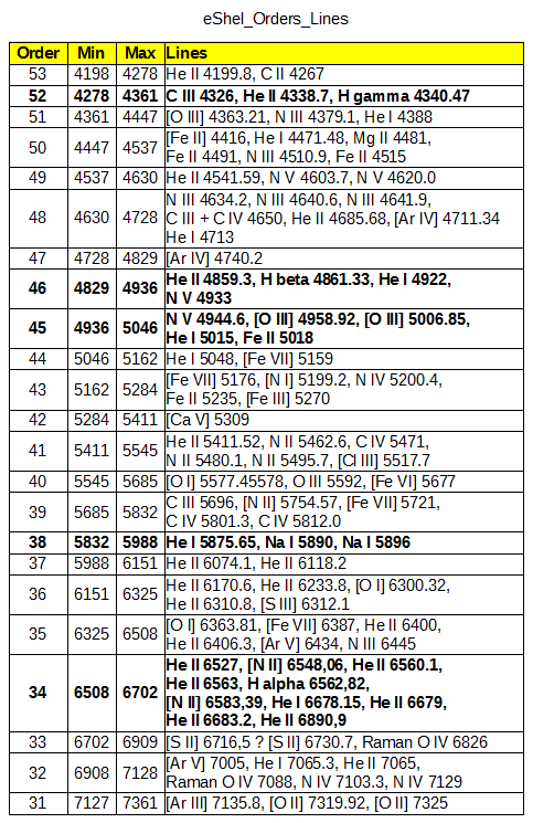 eShel_Orders_Lines.png