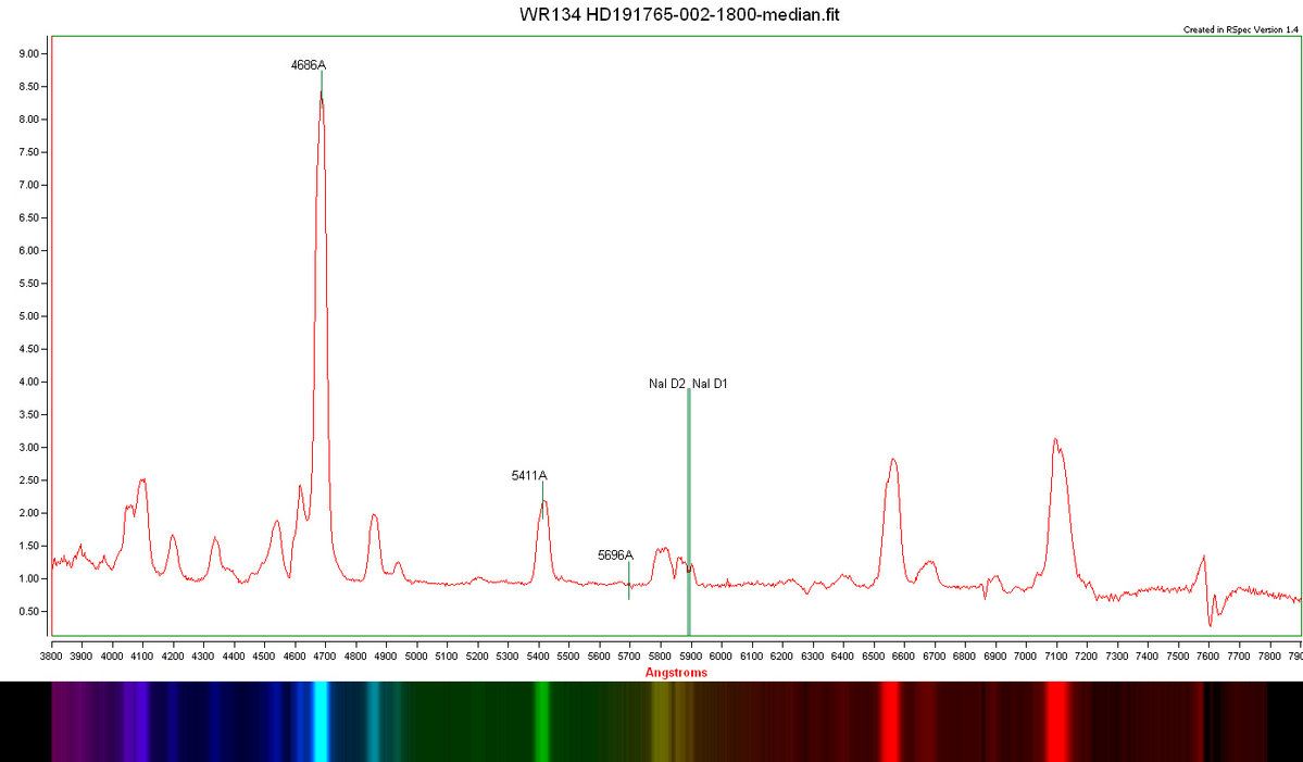 WR134-HD191765-002-1800-median-graph.jpg