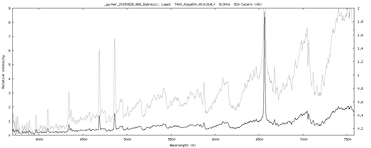 Yy-Her_20150828_866_Dubreuil, Lopez.png