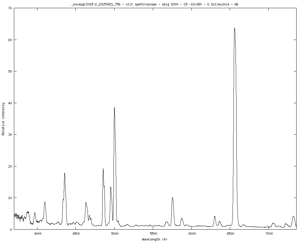 Profilo Nova Sgr 2015 n°2.png