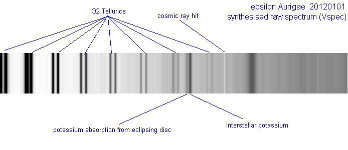 eps Aur 7699A potassium line