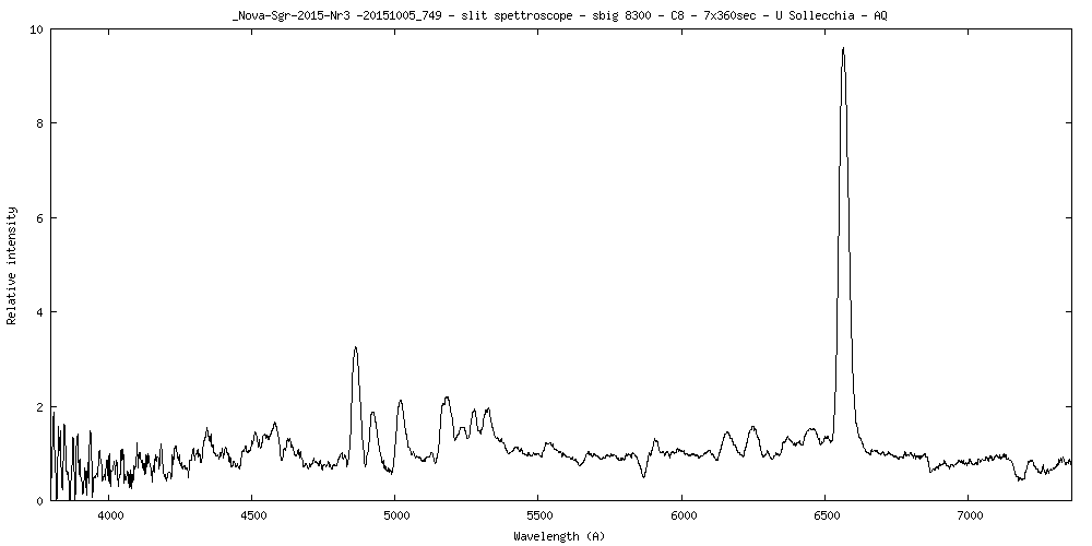 Profilo Nova Sgr 2015 nr3.png