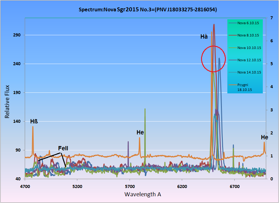 Nova Sgr2015 No3.png