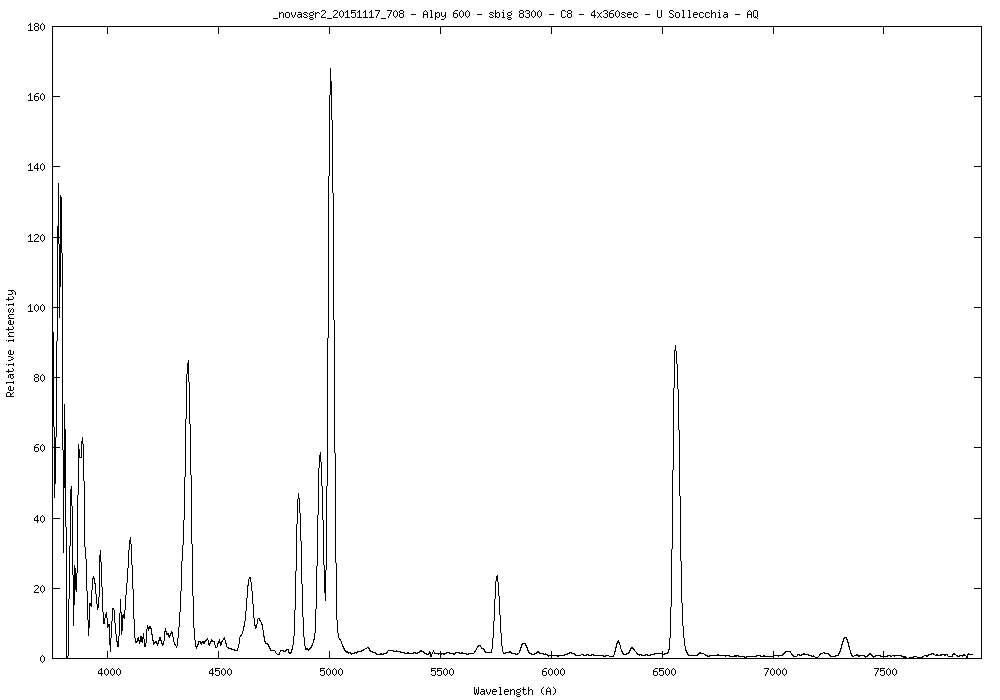 Provilo nova sgr2.png