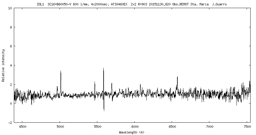 A first attempt ZOL1 a probable PN, the subject lines are mixed with remains ce CL .