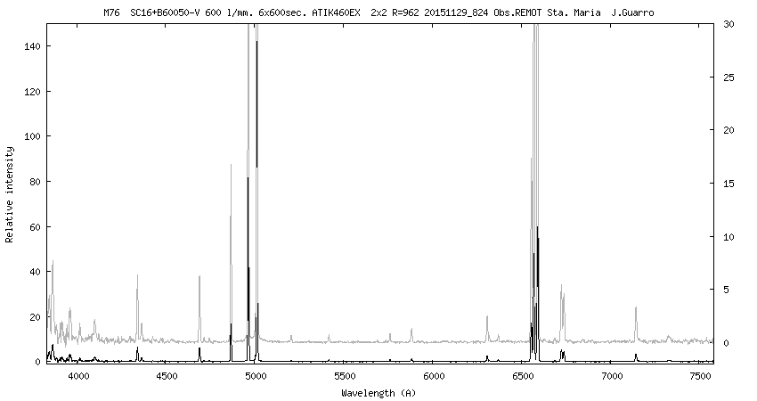 This is my first spectrum of a planetary nebula...