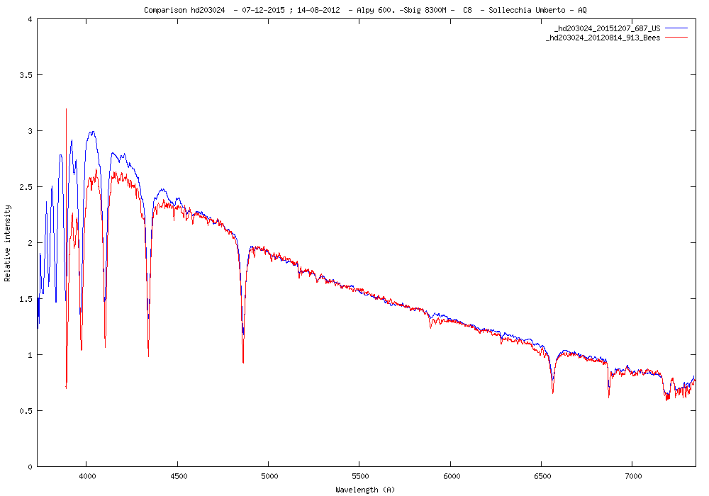 Comparazione hd203024.png