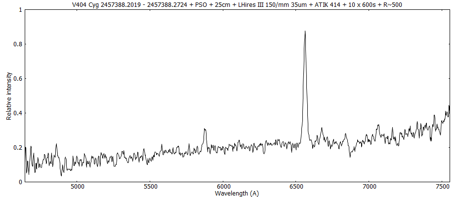 v404_cyg_plot.png