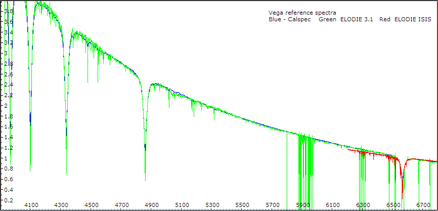 vega_ref_spectra.png