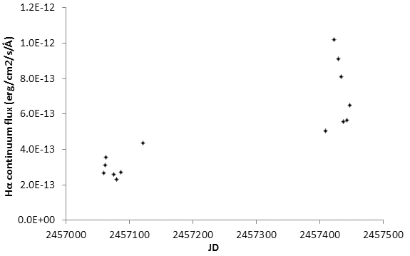 H-alpha flux vs JD.png