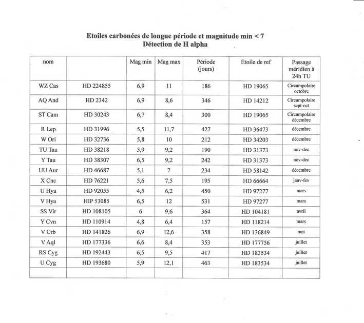 liste carbonées 002.jpg