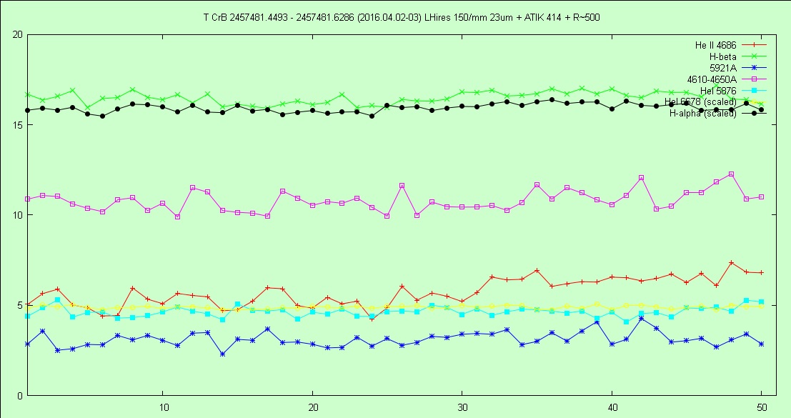 tcrb_20160403_51x5min_gnuplot.jpg