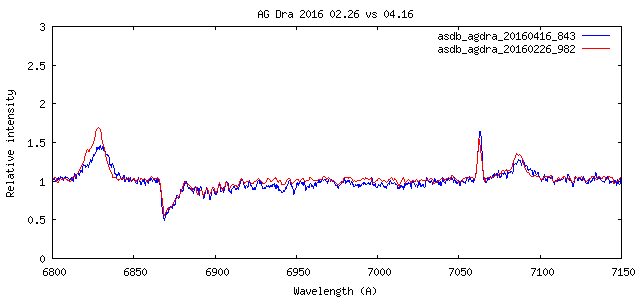 plot_20160226vs0416.png