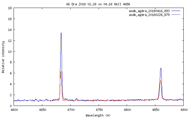 plot_20160226vs0416_Hbeta.png