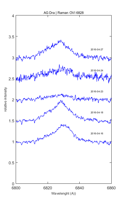 _agdra_20160427_852_full_Raman OVI 6828_1.png